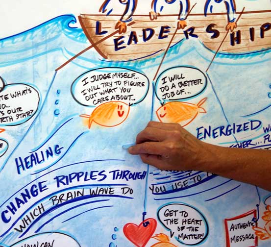 Visuals capture group process in real time for improving communication and leadership skills. © Christine Walker
