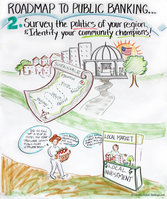 Public Banking Institute Roadmap Step 2 © 2013 Christine Walker