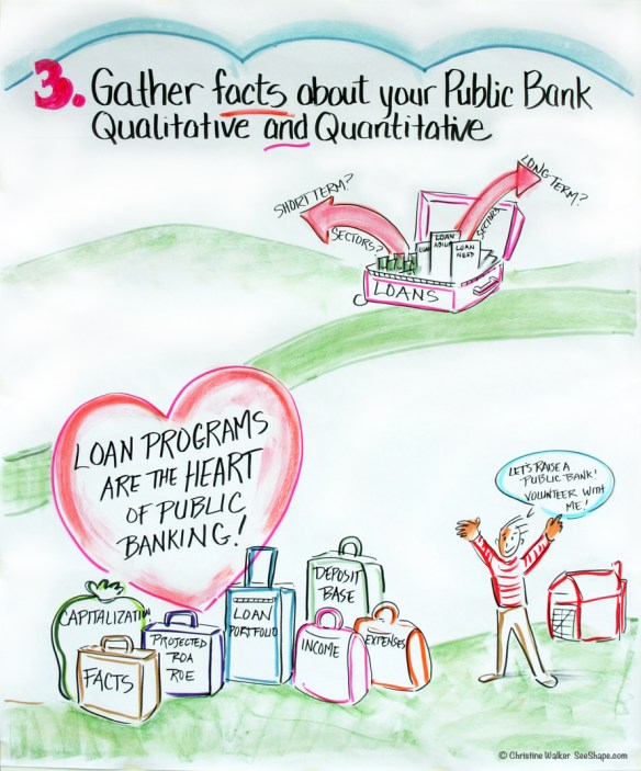 Public Banking Institute Roadmap Step 3 © 2013 Christine Walker