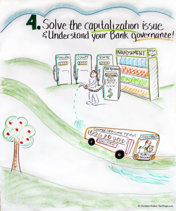 Public Banking Institute Roadmap Step 4 © 2013 Christine Walker