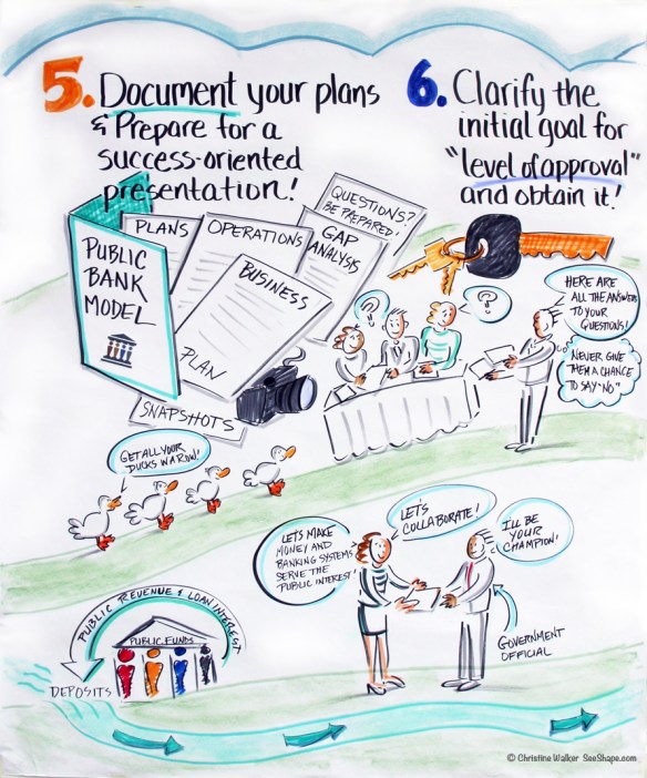 Public Banking Institute Roadmap Steps 5-6 © 2013 Christine Walker