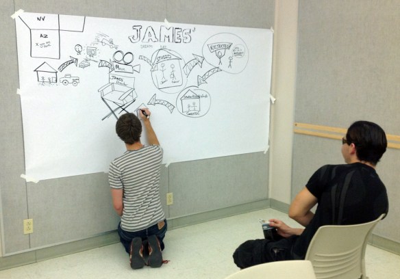 Visual facilitation workshop: Building questioning and listening skills as a visual practitioner © Christine Walker