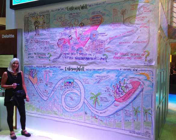 Christine Walker visual facilitation at SAPPHIRE NOW for Deloitte EnVision Wall. Day 3 summary mural "Roller Coaster to the Cloud"