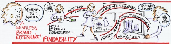 Brand experience highlights ©Christine Walker