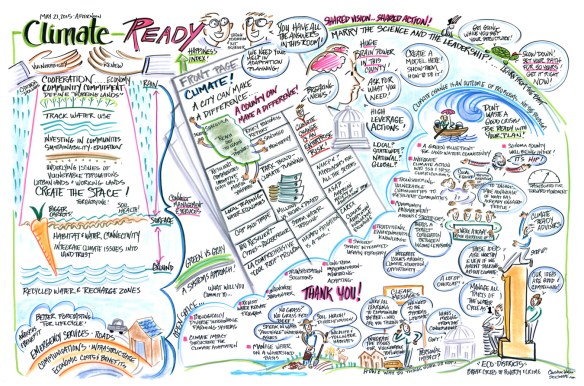 Graphic recording of Climate Adaptation Forum ©Christine Walker