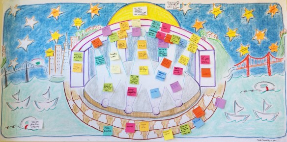 custom-facilitation-template-seeshape.com