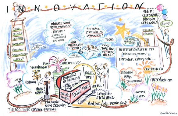 Innovation tools empower everyone ©Christine Walker