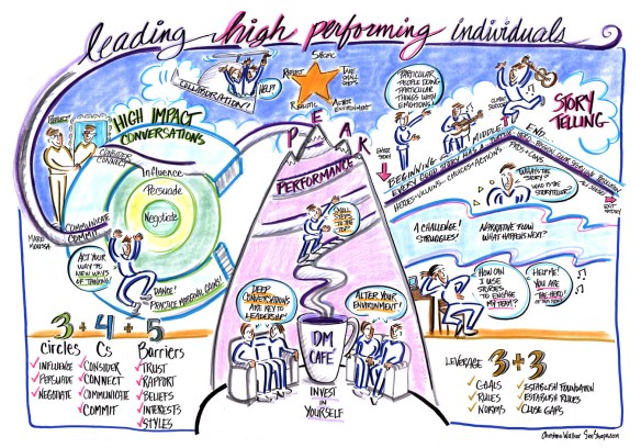 Summary poster from day-long capture ©Christine Walker