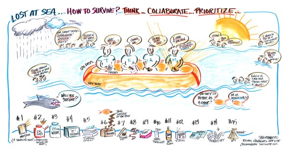 Visual facilitation of group collaboration activity ©Christine Walker