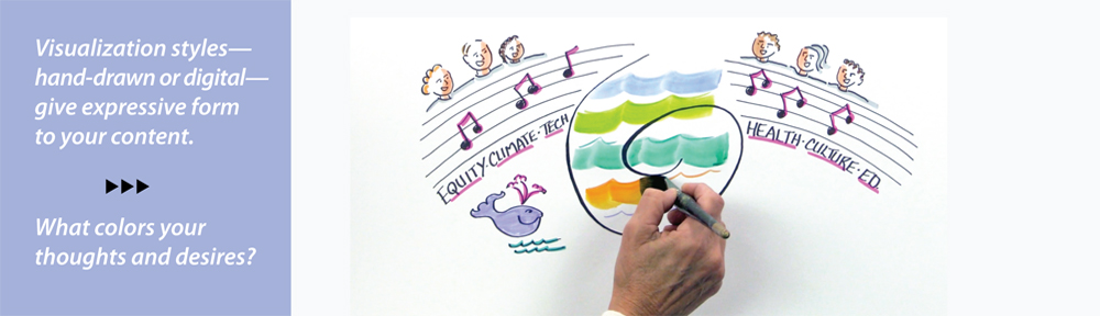 Christine Walker visual facilitation visual recording