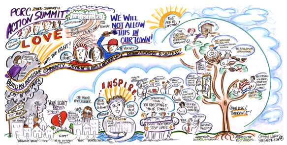 Conflict Resolution Visual Storytelling_Christine-Walker_SeeShape.com